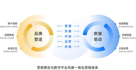 智慧营销推广 技术驱动的新时代营销策略