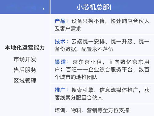 两会召开吹响产业复苏号角 疫情之后，技术推广产业迎来新风口