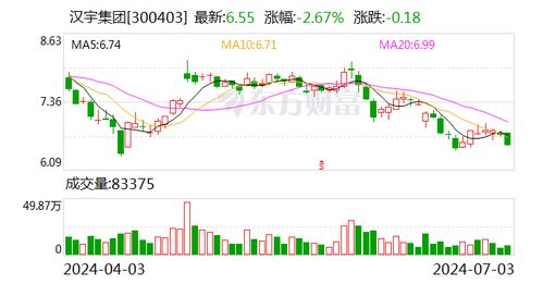 汉宇集团参股公司同川科技 以产品推广与软件开发双轮驱动市场拓展