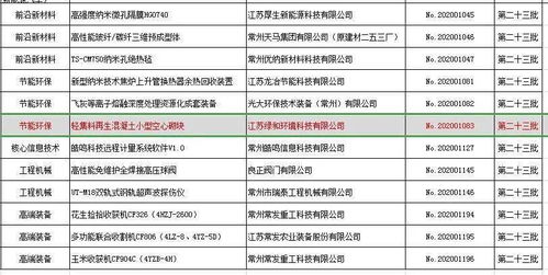 喜讯 绿和环境产品成功列入省重点推广应用新技术新产品目录，引领绿色技术推广新篇章